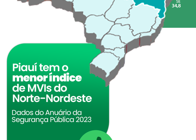 Piauí tem a menor taxa de mortes violentas da região Norte-Nordeste