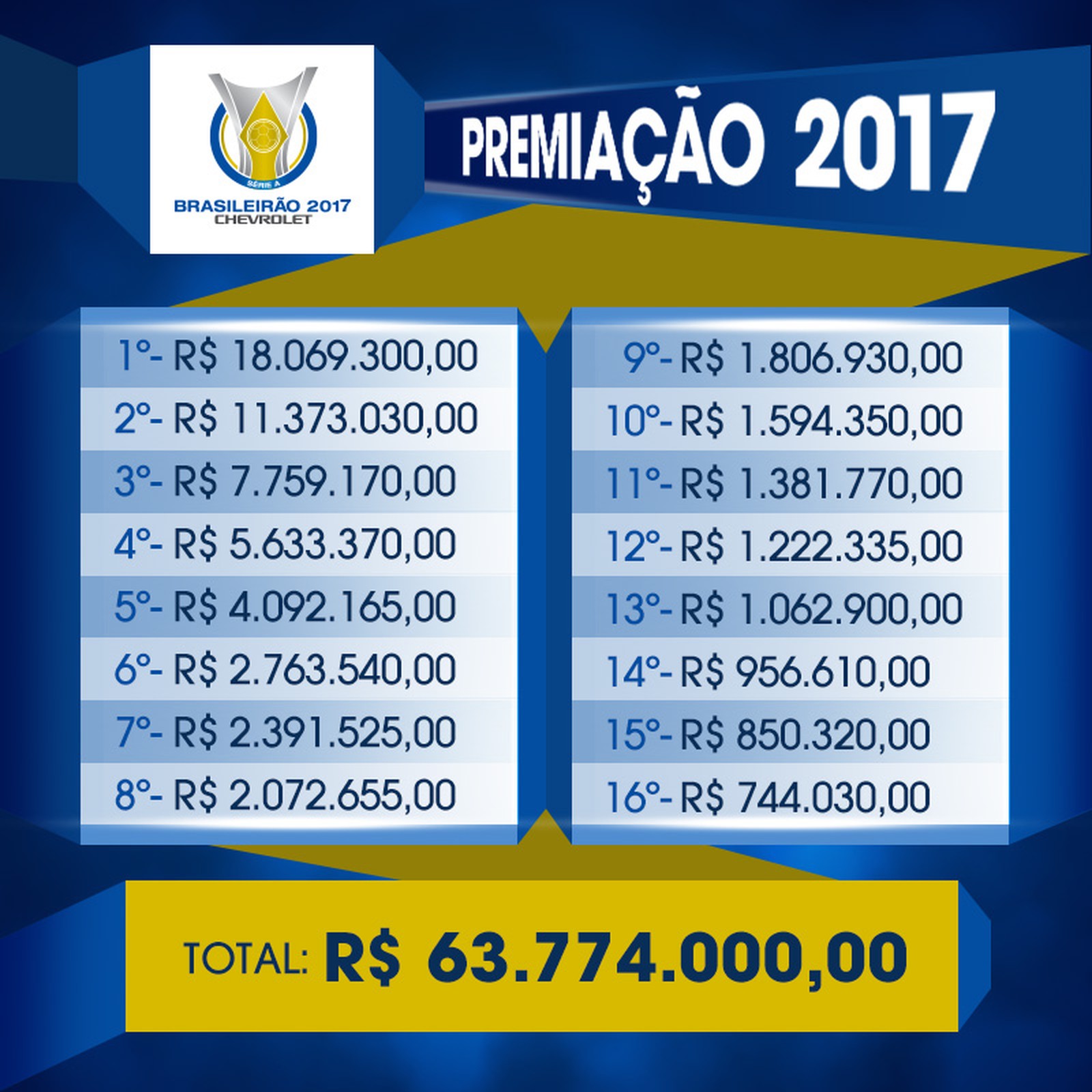Premiação do Campeonato Brasileiro 2017