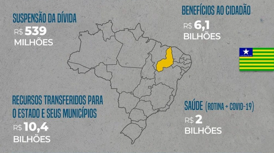 Recursos do Governo Federal para o Piauí