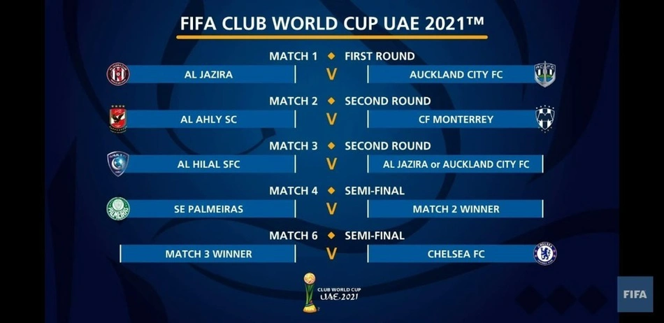 Chaveamento do Mundial de Clubes.
