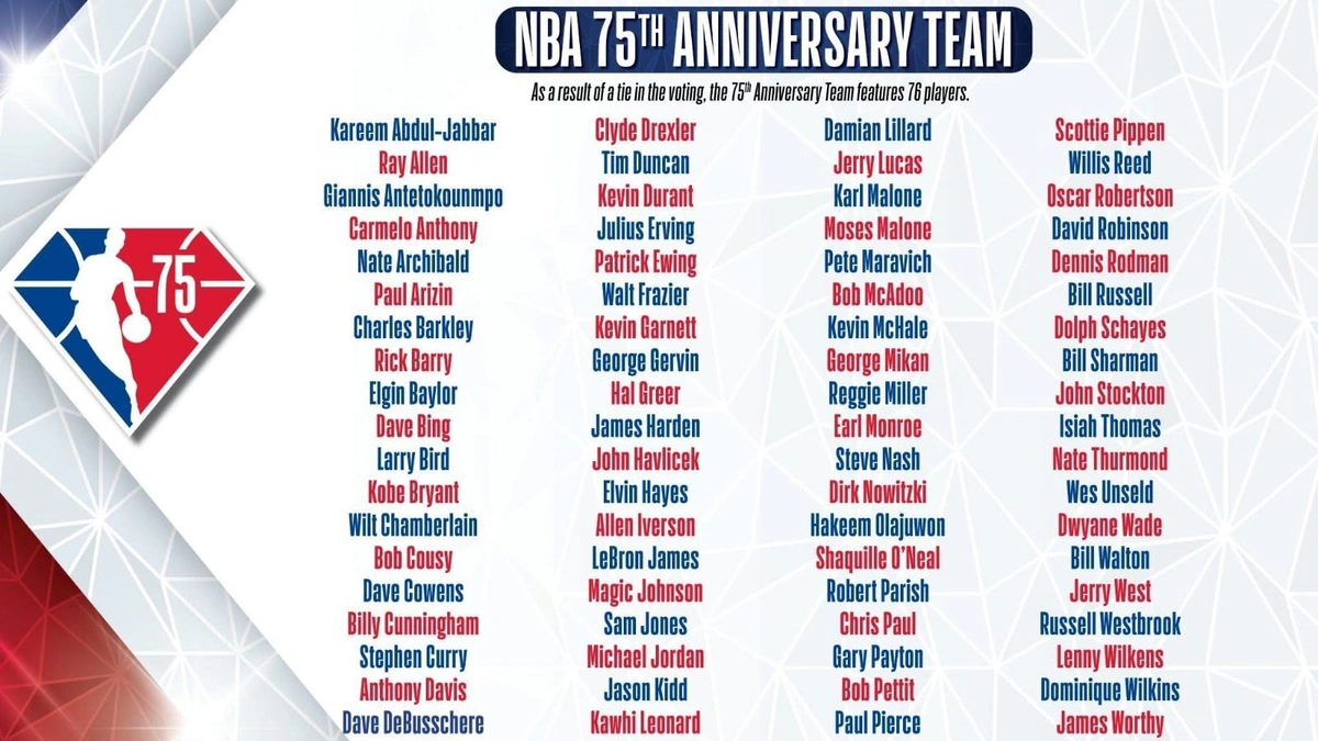 Lista dos 76 nomes dos melhores jogadores da NBA