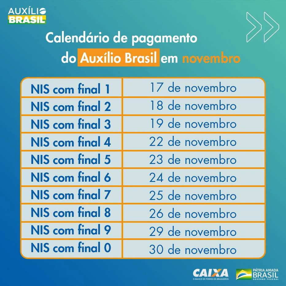 O detalhamento do início do programa Auxílio Brasil foi divulgado pela Caixa Econômica Federal