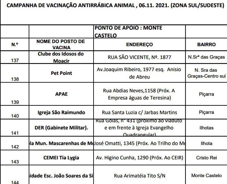 Postos de vacinação contra a raiva na região sul e sudeste.