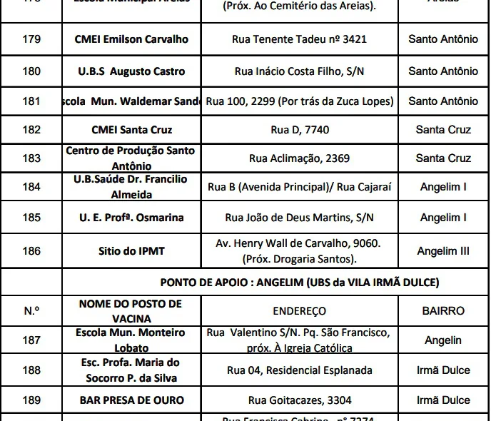 Postos de vacinação contra a raiva na região sul e sudeste.