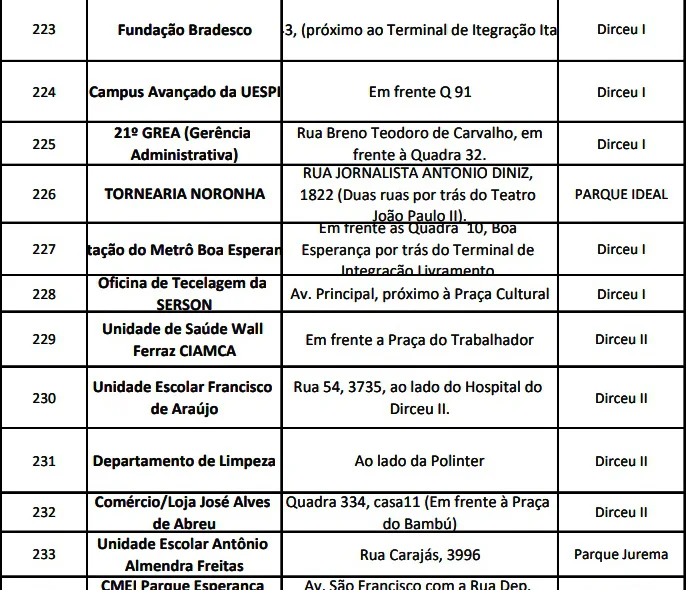 Postos de vacinação contra a raiva na região sul e sudeste.