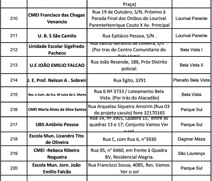 Postos de vacinação contra a raiva na região sul e sudeste.