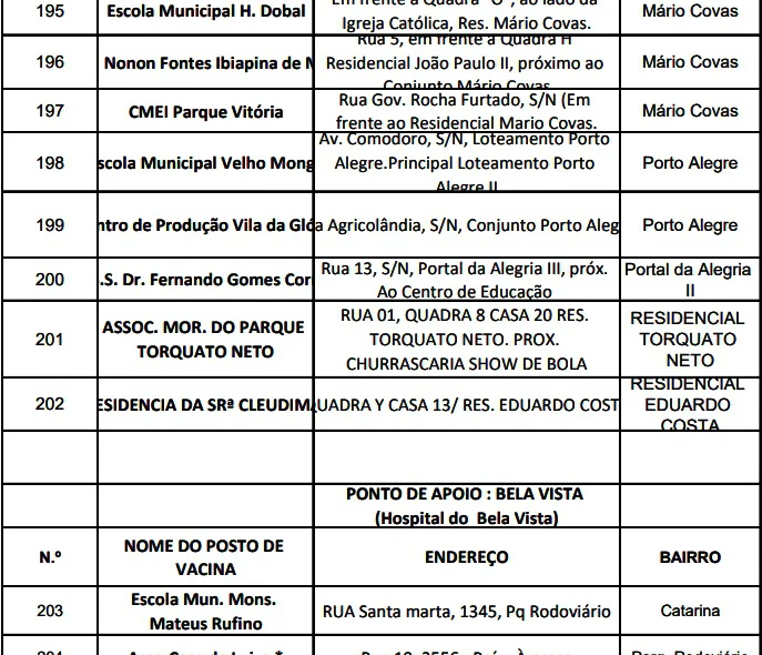 Postos de vacinação contra a raiva na região sul e sudeste.
