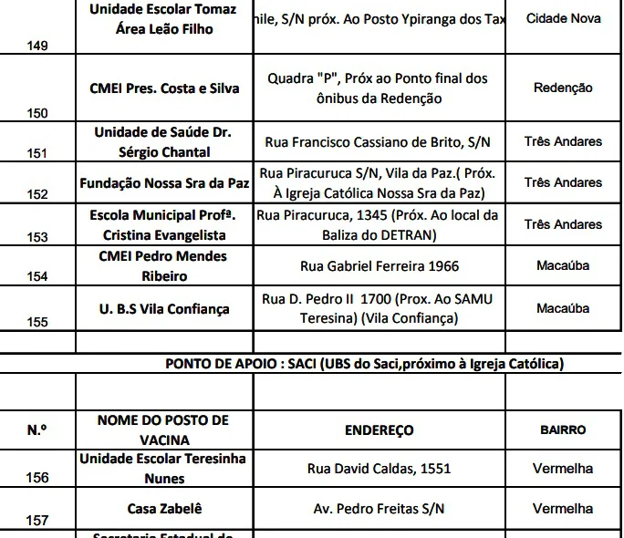 Postos de vacinação contra a raiva na região sul e sudeste.