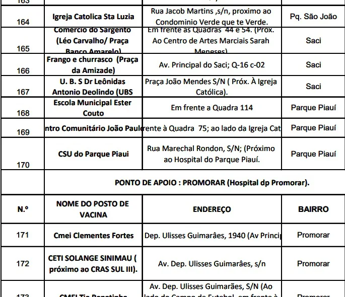 Postos de vacinação contra a raiva na região sul e sudeste.
