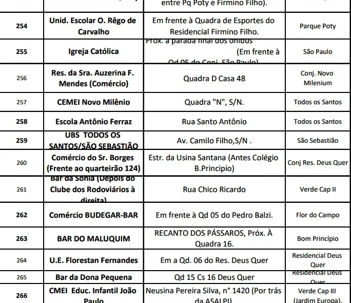 Postos de vacinação contra a raiva na região sul e sudeste.