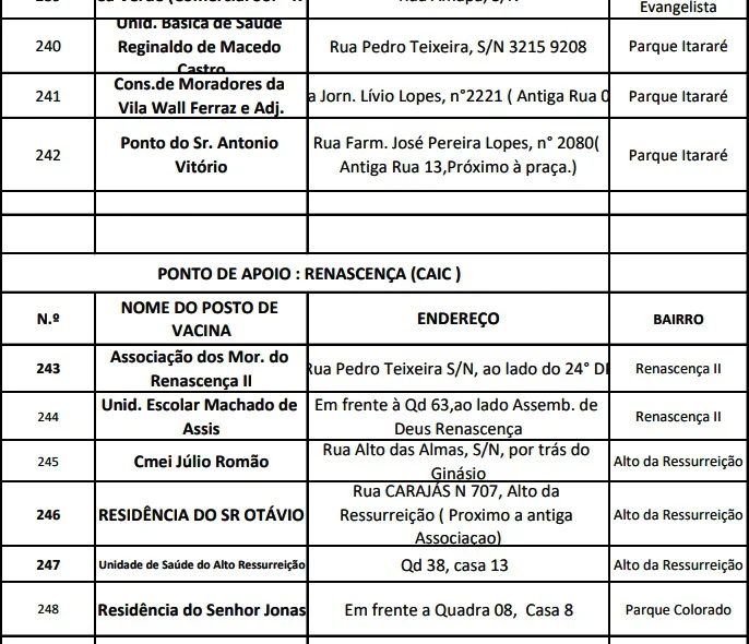 Postos de vacinação contra a raiva na região sul e sudeste.