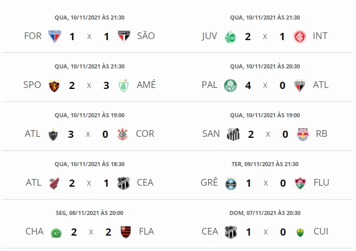 Resultados da rodada do Campeonato Brasileiro Série A