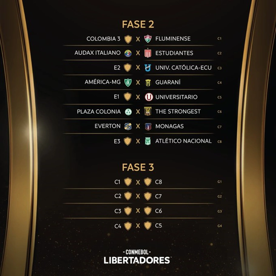 Chaveamento da fase preliminar da Copa Libertadores da América.
