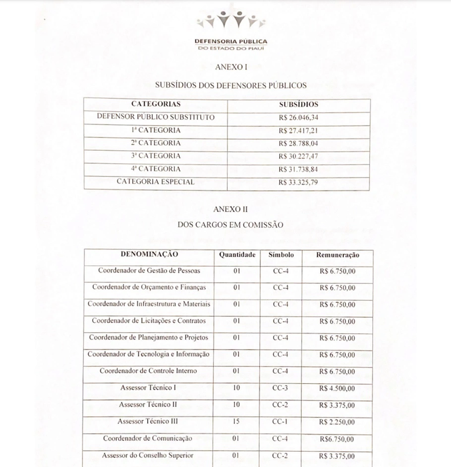 Novos salários da Defensoria Público do Piauí