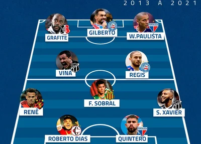 Seleção dos 10 anos da Copa do Nordeste.
