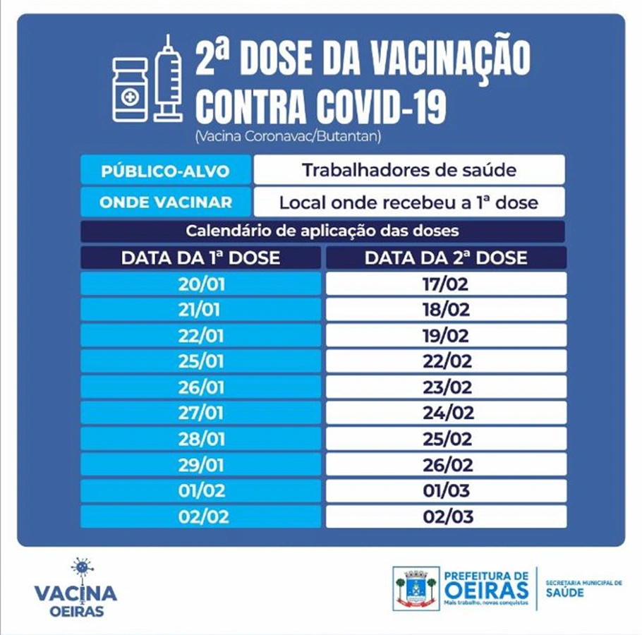 Calendário de aplicação da vacina nos profissionais da saúde