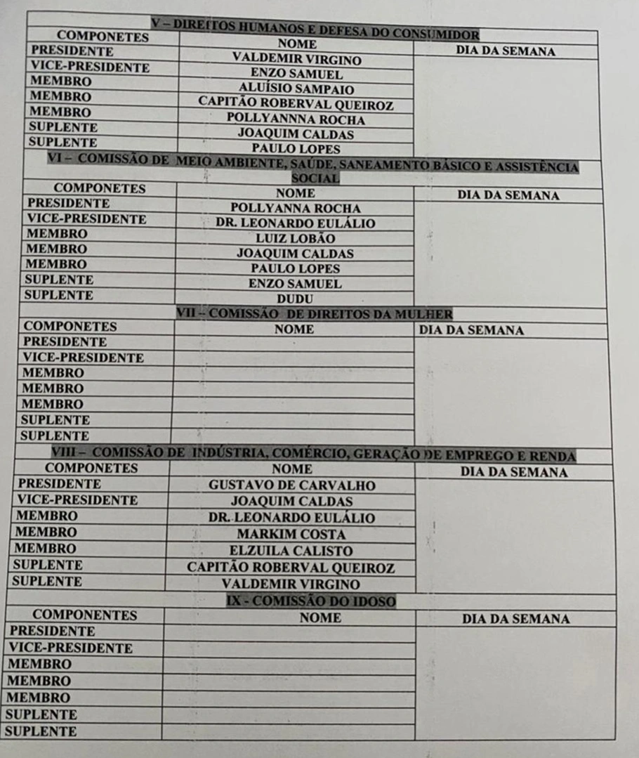 Composição das comissões na Câmara