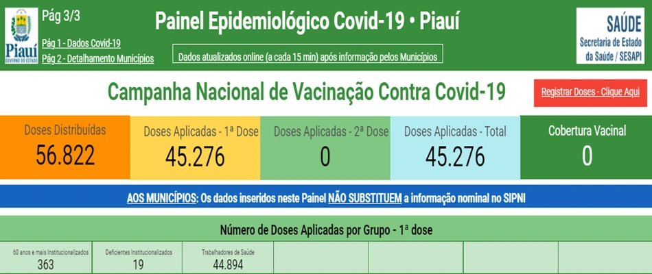 Vacinômetro da Sesapi