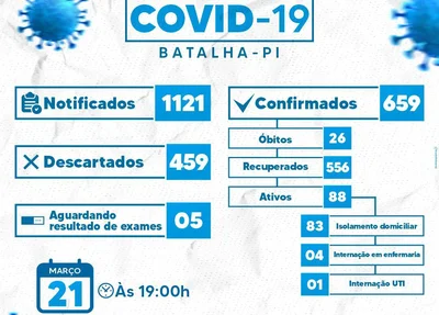 Dados da Prefeitura Municipal de Batalha