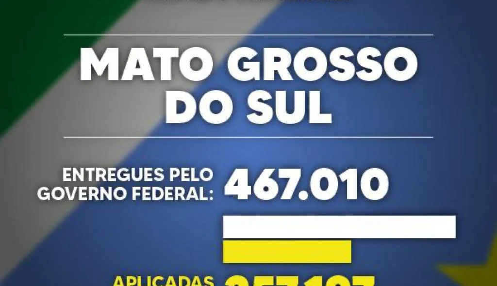 Mato Grosso do Sul