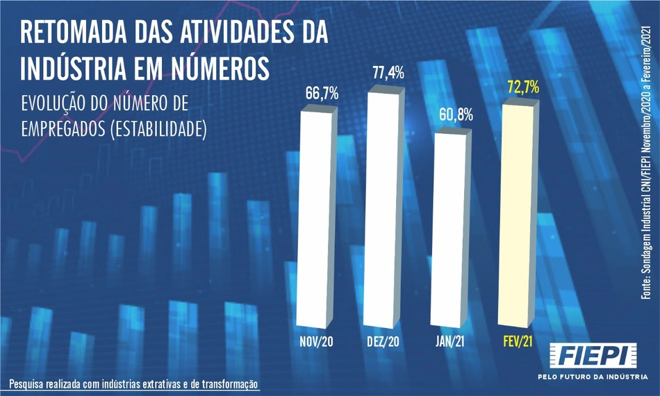 Pesquisa do mês de fevereiro
