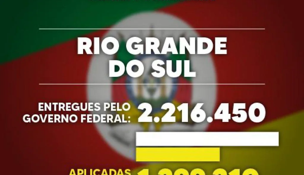 Rio Grande do Sul