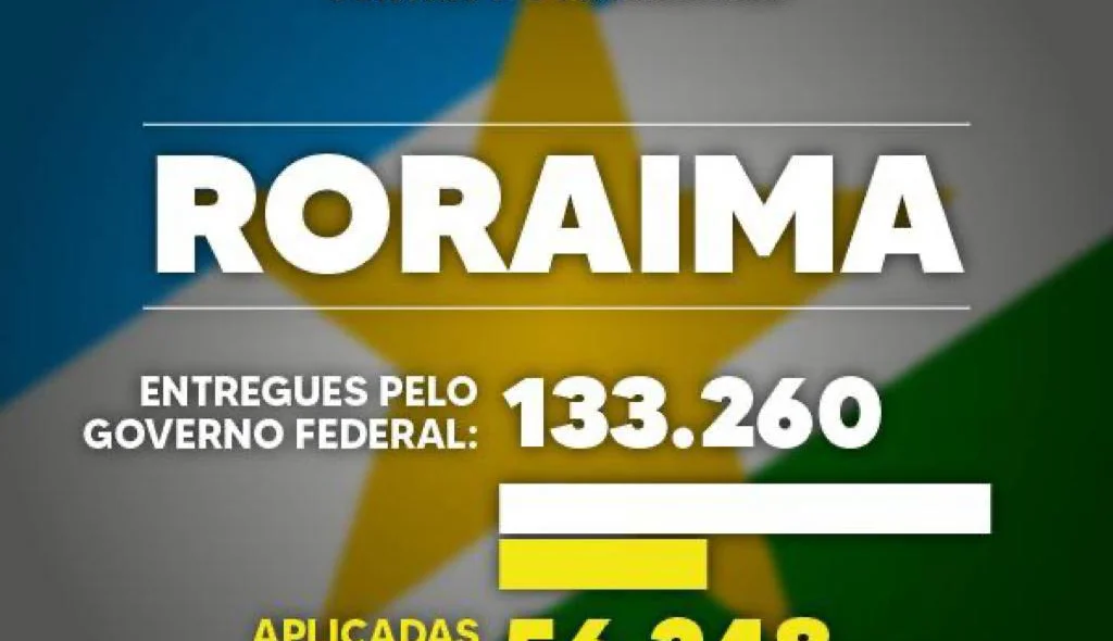 Roraima
