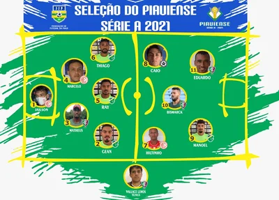 Seleção do Campeonato Piauiense