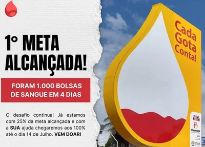 Hemopi atinge 25% das doações