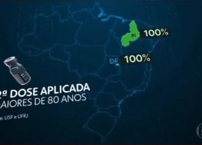 Reportagem do Jornal Nacional