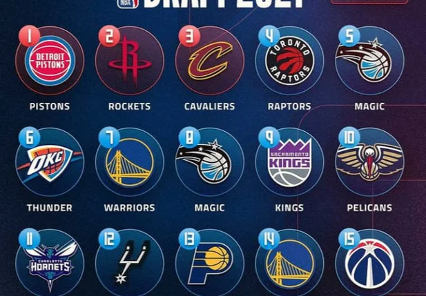 Ordem de seleção do Draft