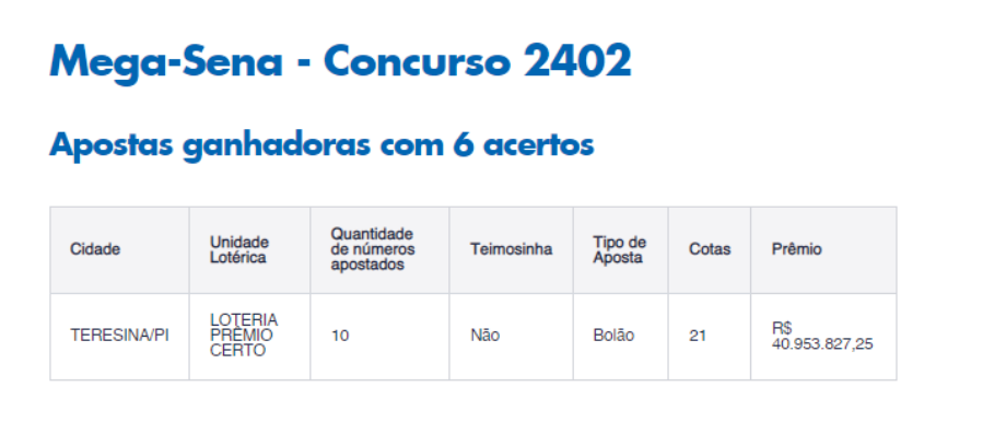 Aposta de Teresina fatura prêmio de R$ 40 milhões na Mega-Sena