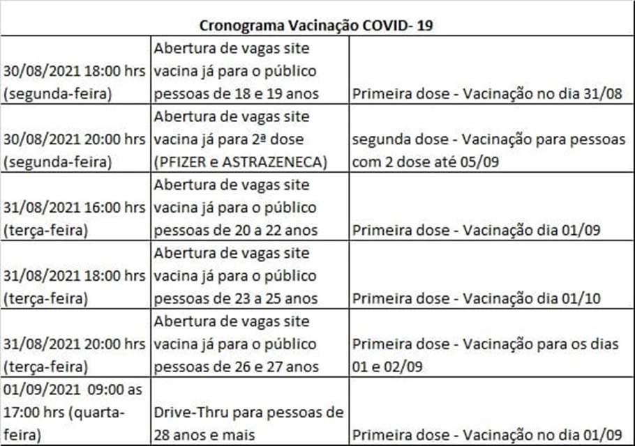 Cronograma de vacinação