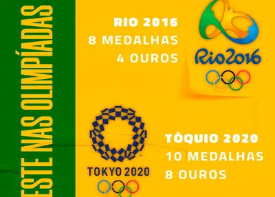 Quadro de medalhas somadas pela região durante os jogos