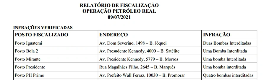 Relação de postos com bombas irregulares, que foram lacradas