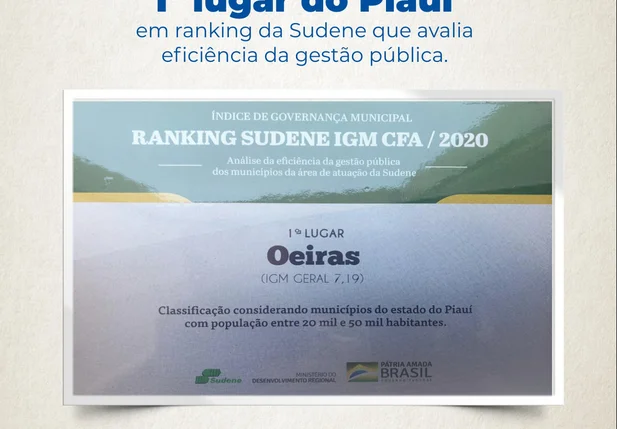 Oeiras fica em 1° lugar em ranking da Sudene