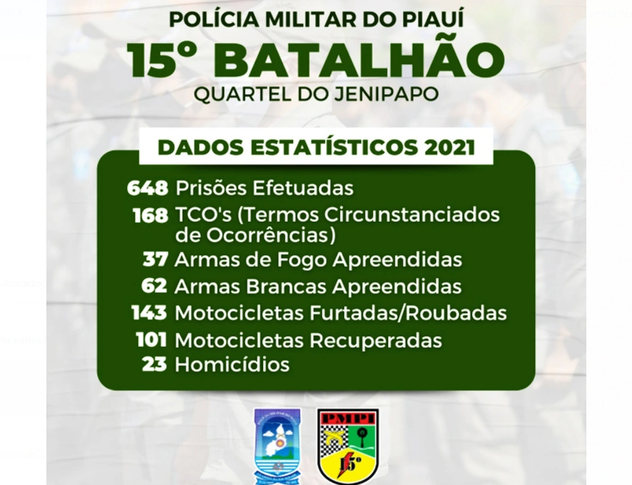 Dados relativos ao ano de 2021