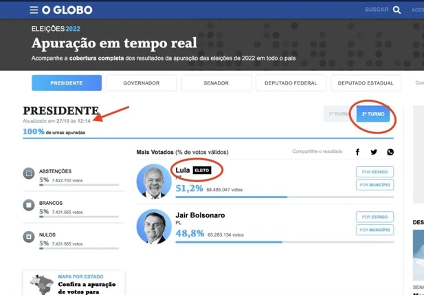 Erro do jornal o Globo sobre o segundo turno das eleições