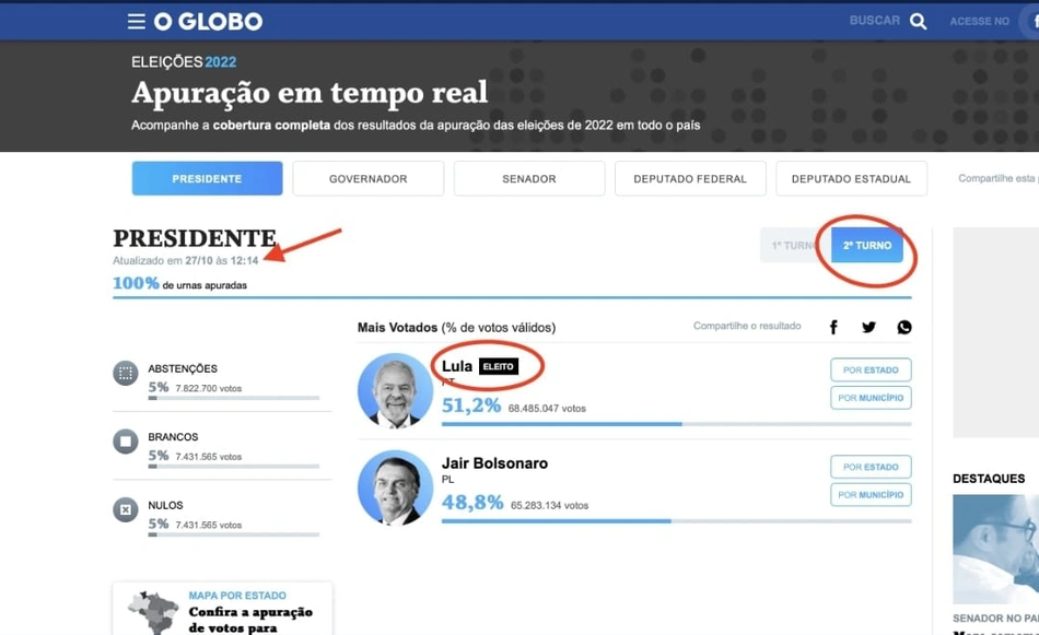 Erro do jornal o Globo sobre o segundo turno das eleições