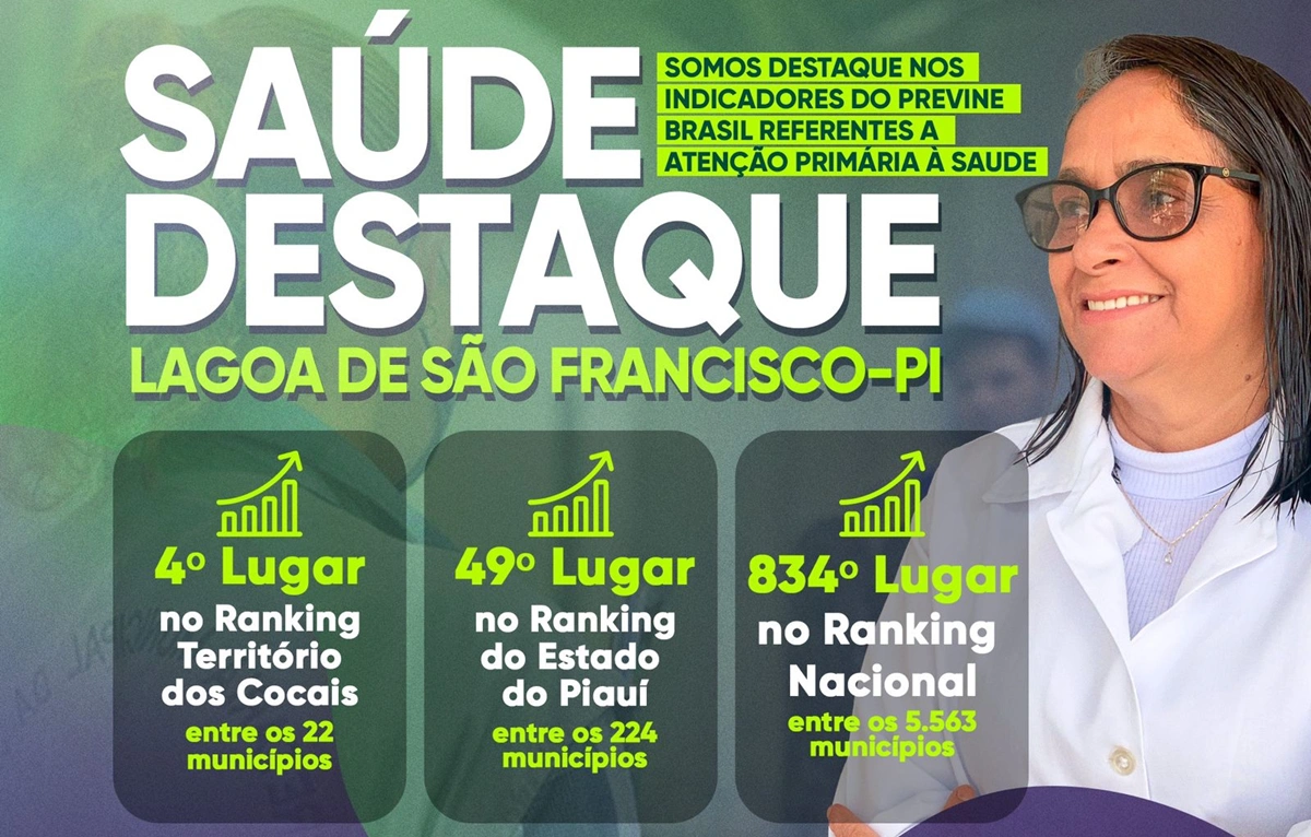 Lagoa de São Francisco no Programa Previne Brasil