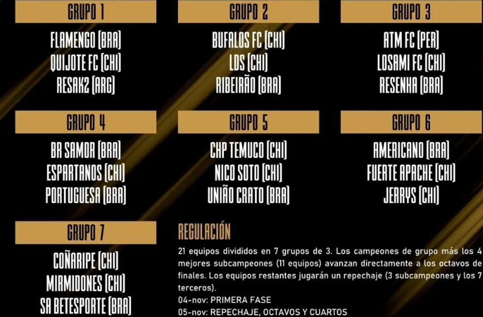 Grupos da Copa das Américas Fut7