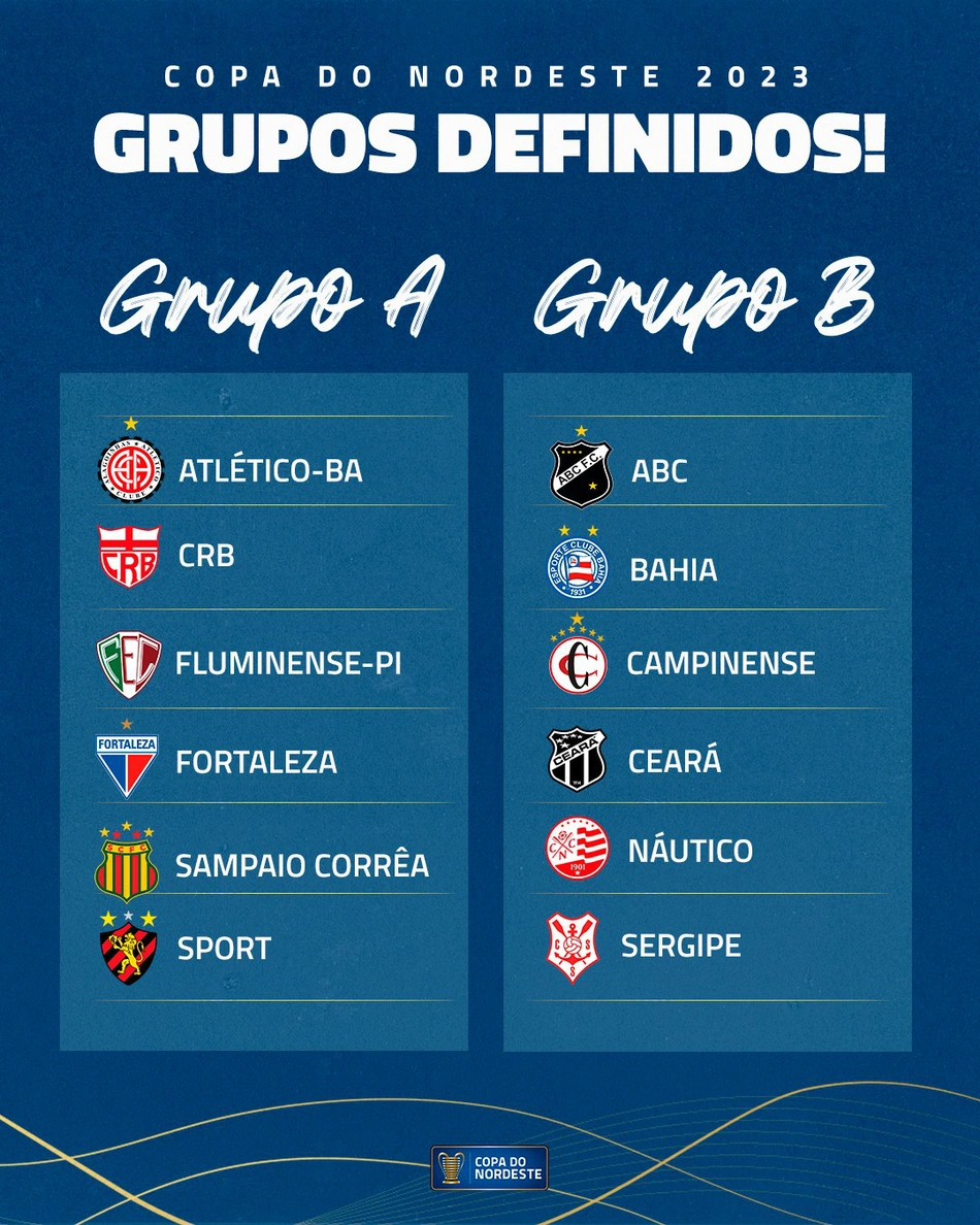 Grupos da Copa do Nordeste definidos