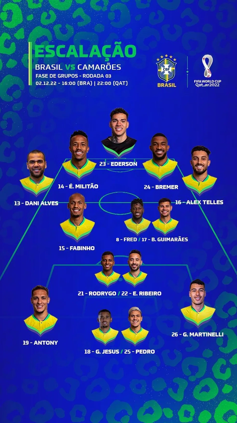 Possível escalação da seleção brasileira contra Camarões, na sexta-feira (2)