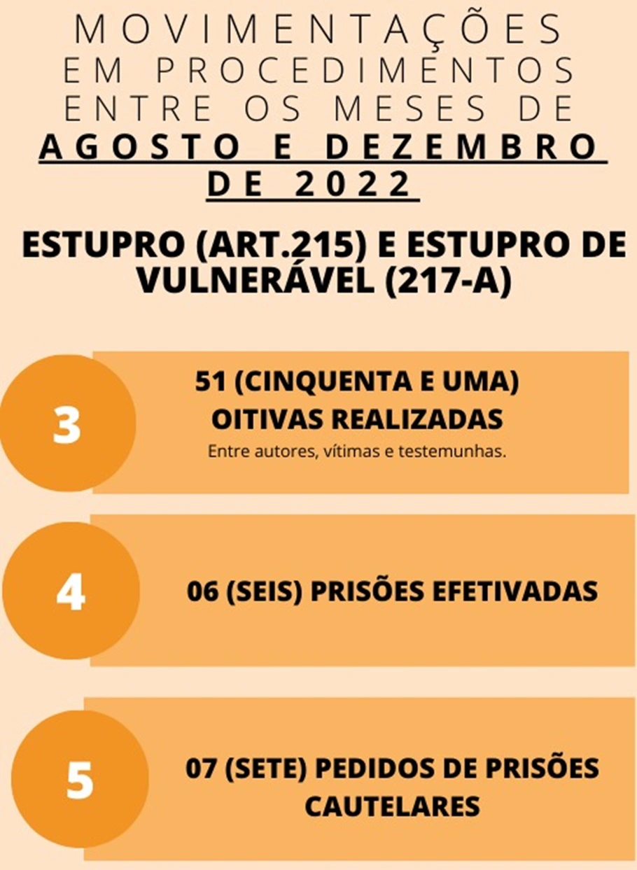 Relatório da Polícia Civil