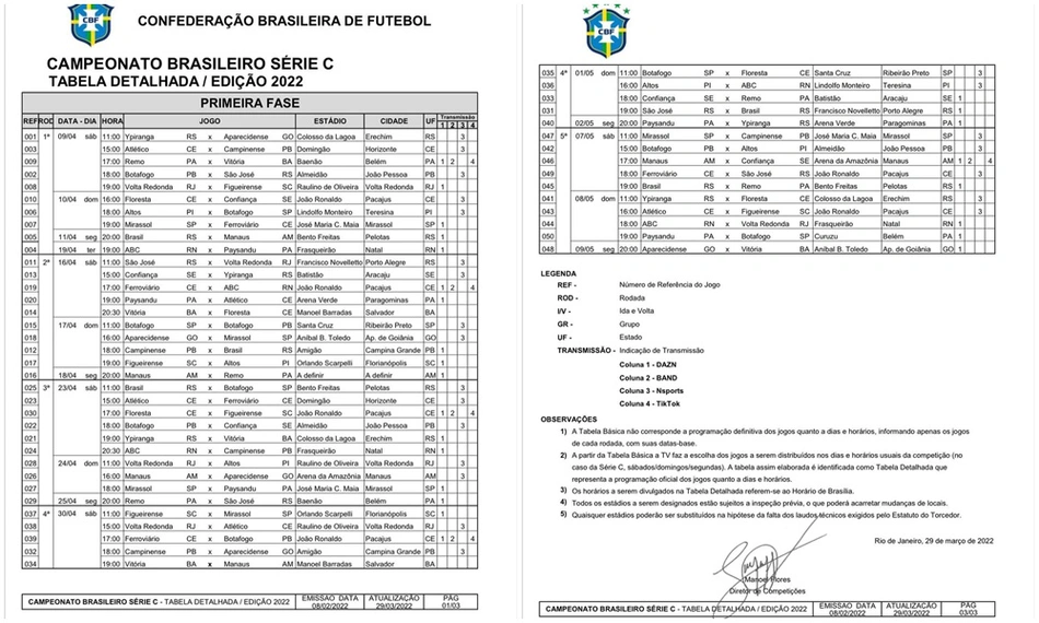 Tabela básica das cinco primeiras rodadas do Campeonato Brasileiro Série C