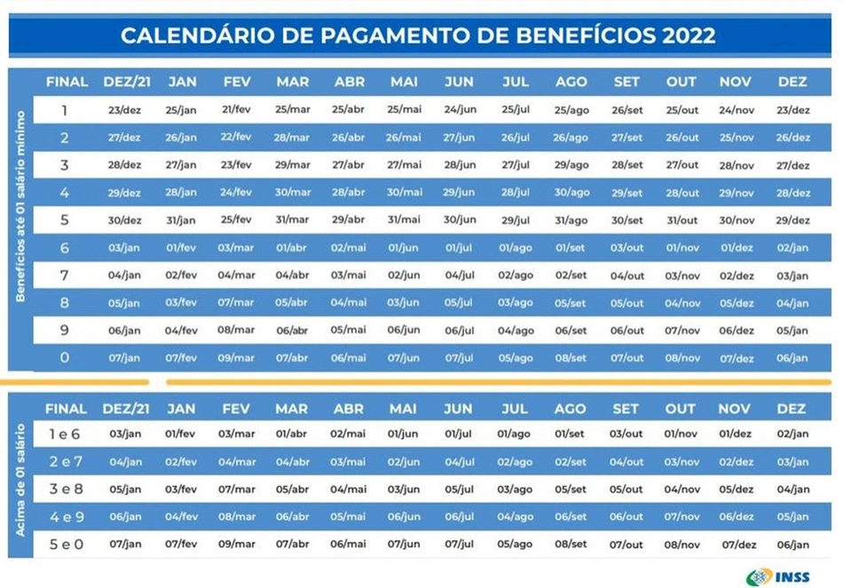 Calendário do INSS segue o último número do cartão de benefícios, sem considerar o dígito verificador