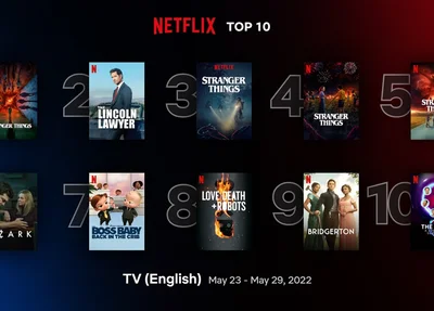 Ranking Netflix