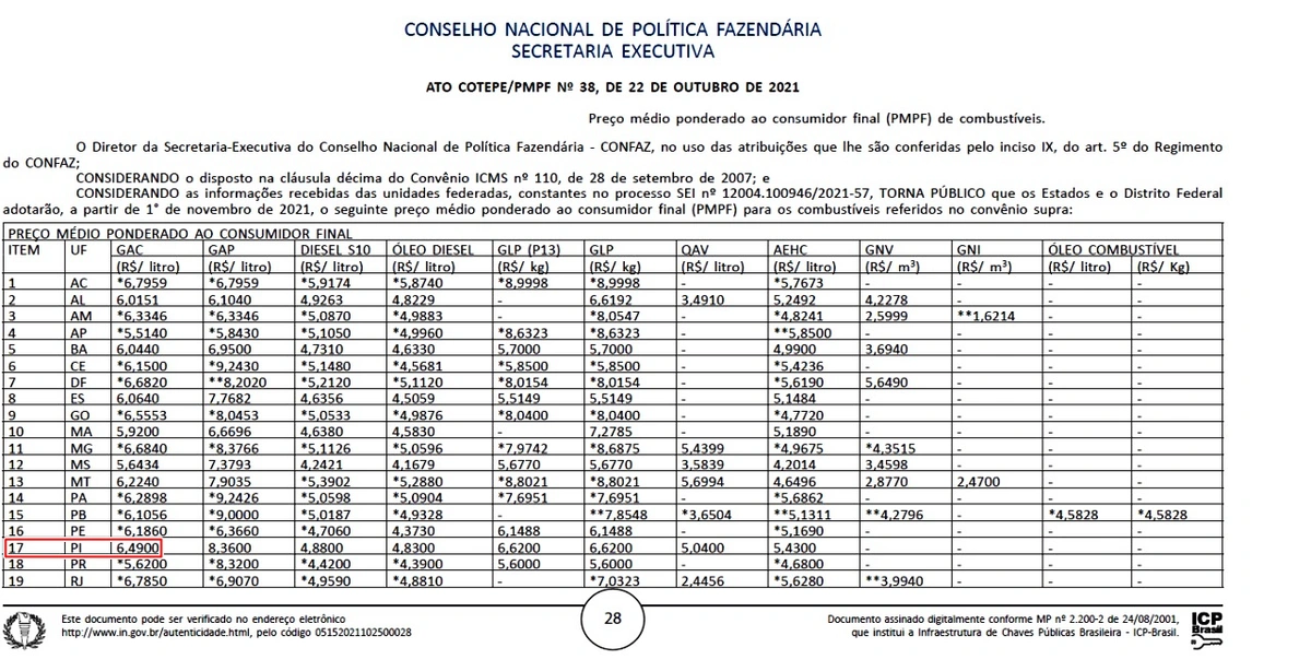 COTEPE 38 de outubro de 2021