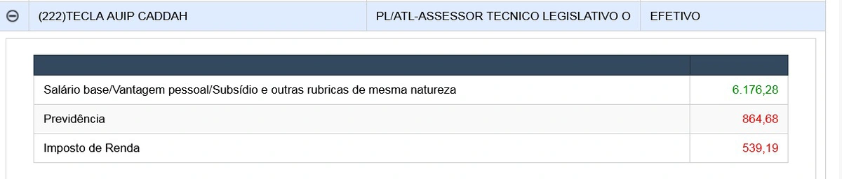 Folha de pagamento da Alepi