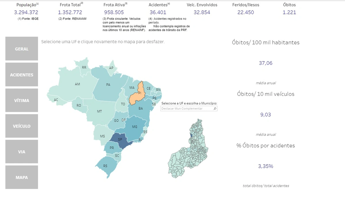 Pnatrans dados do Piauí